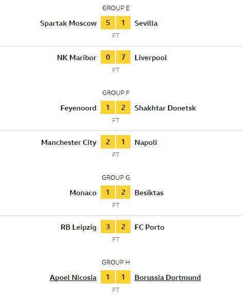 champions league results yesterday night